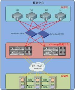 zStorage 創新驅動的網絡技術研發新篇章