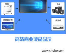 評(píng)估觸摸一體機(jī)品質(zhì)優(yōu)劣的核心技術(shù)要素